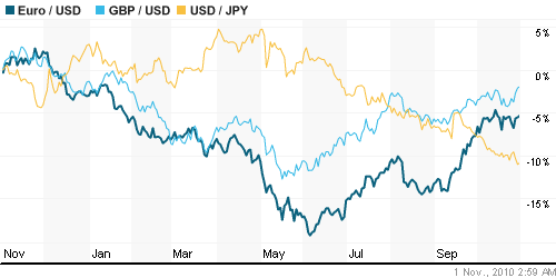 График индекса доллара. US DOLLAR INDEX (NYBOT:DX).