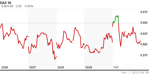 График индекса XETRA DAX.