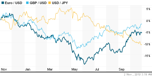 График индекса доллара. US DOLLAR INDEX (NYBOT:DX).