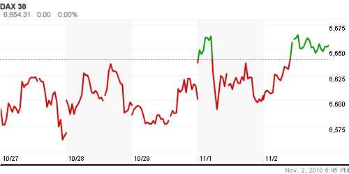 График индекса XETRA DAX.