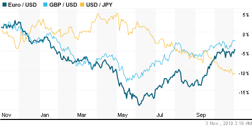 График индекса доллара. US DOLLAR INDEX (NYBOT:DX).