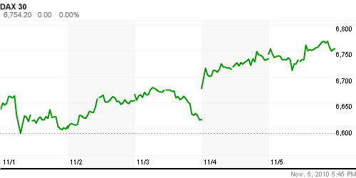 График индекса XETRA DAX.