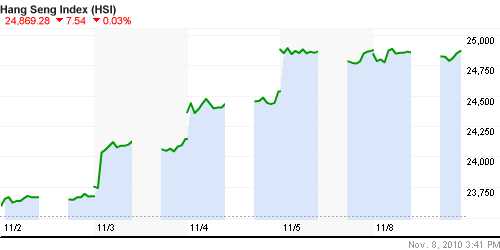 График индекса SSE Composite Index (China).