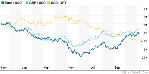 График индекса доллара. US DOLLAR INDEX (NYBOT:DX).