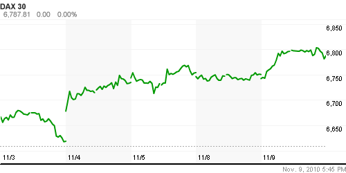График индекса XETRA DAX.