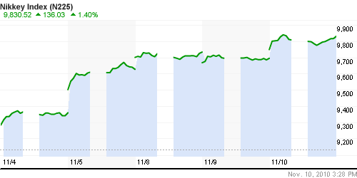 График индекса Nikkei-225 (Japan).