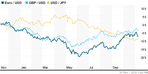 График индекса доллара. US DOLLAR INDEX (NYBOT:DX).