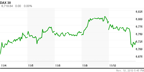 График индекса XETRA DAX.