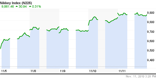 График индекса Nikkei-225 (Japan).
