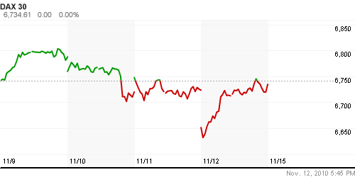 График индекса XETRA DAX.