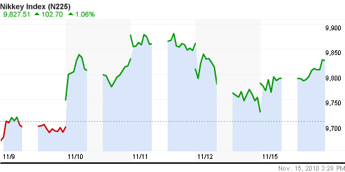 График индекса Nikkei-225 (Japan).