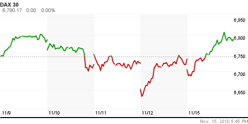 График индекса XETRA DAX.