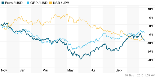 График индекса доллара. US DOLLAR INDEX (NYBOT:DX).