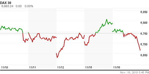 График индекса XETRA DAX.