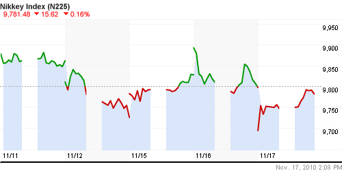 График индекса Nikkei-225 (Japan).