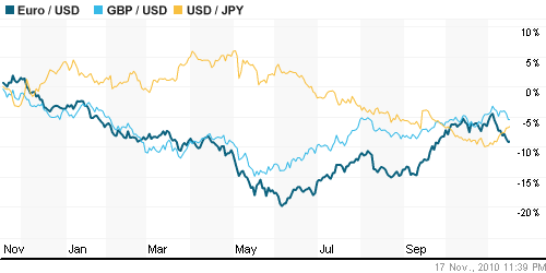 График индекса доллара. US DOLLAR INDEX (NYBOT:DX).