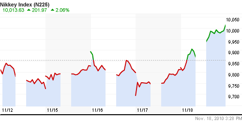График индекса Nikkei-225 (Japan).