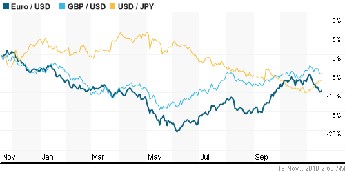 График индекса доллара. US DOLLAR INDEX (NYBOT:DX).