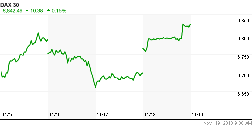 График индекса XETRA DAX.