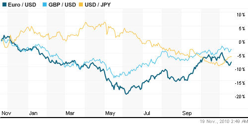 График индекса доллара. US DOLLAR INDEX (NYBOT:DX).