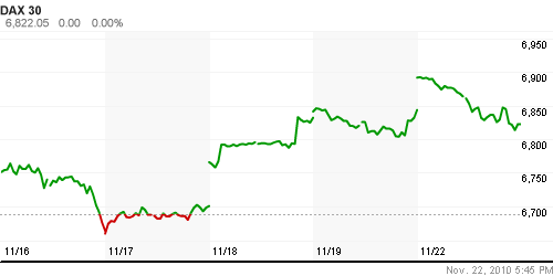 График индекса XETRA DAX.