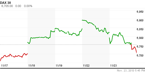 График индекса XETRA DAX.
