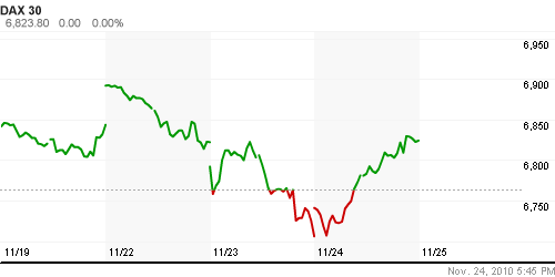 График индекса XETRA DAX.