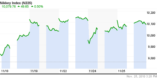 График индекса Nikkei-225 (Japan).