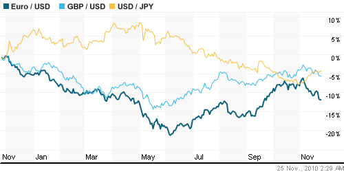 График индекса доллара. US DOLLAR INDEX (NYBOT:DX).