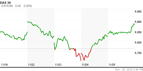 График индекса XETRA DAX.