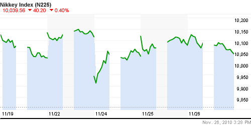 График индекса Nikkei-225 (Japan).