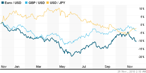 График индекса доллара. US DOLLAR INDEX (NYBOT:DX).