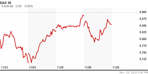 График индекса XETRA DAX.