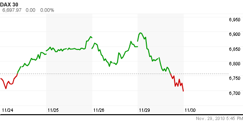 График индекса XETRA DAX.