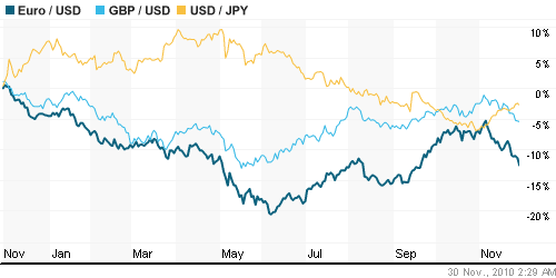 График индекса доллара. US DOLLAR INDEX (NYBOT:DX).