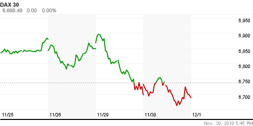 График индекса XETRA DAX.