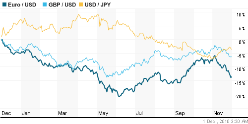 График индекса доллара. US DOLLAR INDEX (NYBOT:DX).