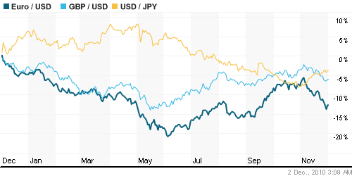 График индекса доллара. US DOLLAR INDEX (NYBOT:DX).