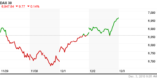 График индекса XETRA DAX.
