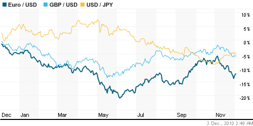 График индекса доллара. US DOLLAR INDEX (NYBOT:DX).