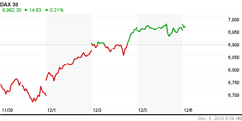 График индекса XETRA DAX.