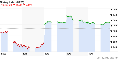 График индекса Nikkei-225 (Japan).