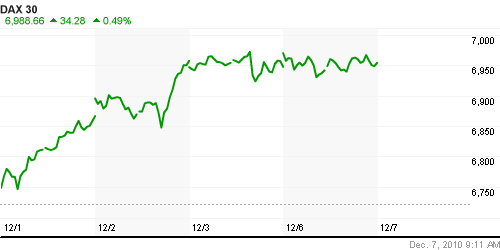 График индекса XETRA DAX.