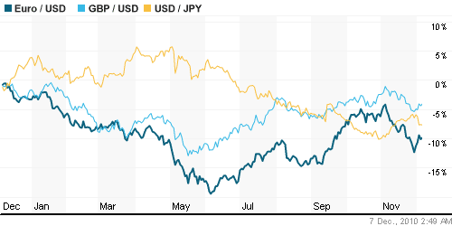 График индекса доллара. US DOLLAR INDEX (NYBOT:DX).