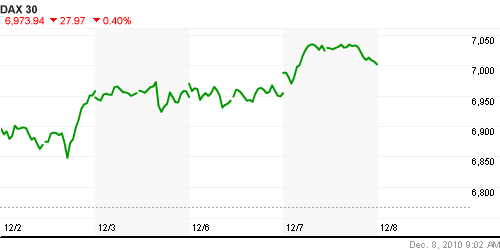 График индекса XETRA DAX.