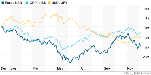 График индекса доллара. US DOLLAR INDEX (NYBOT:DX).