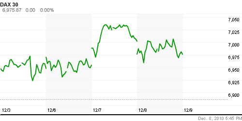 График индекса XETRA DAX.