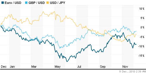 График индекса доллара. US DOLLAR INDEX (NYBOT:DX).