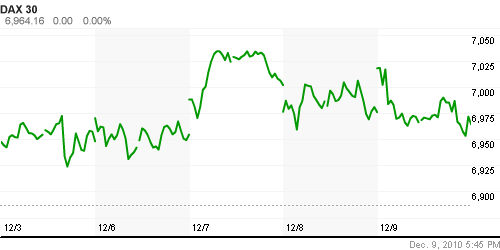 График индекса XETRA DAX.