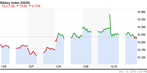 График индекса Nikkei-225 (Japan).